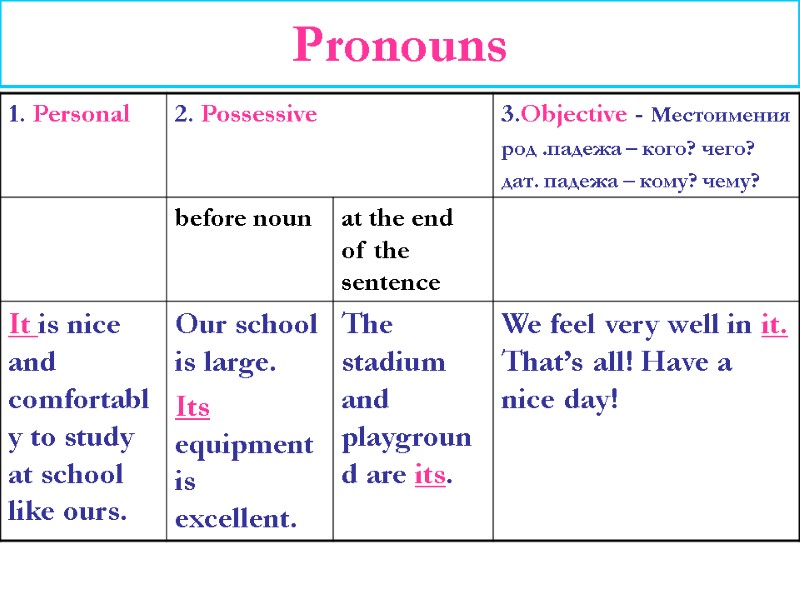 Pronouns